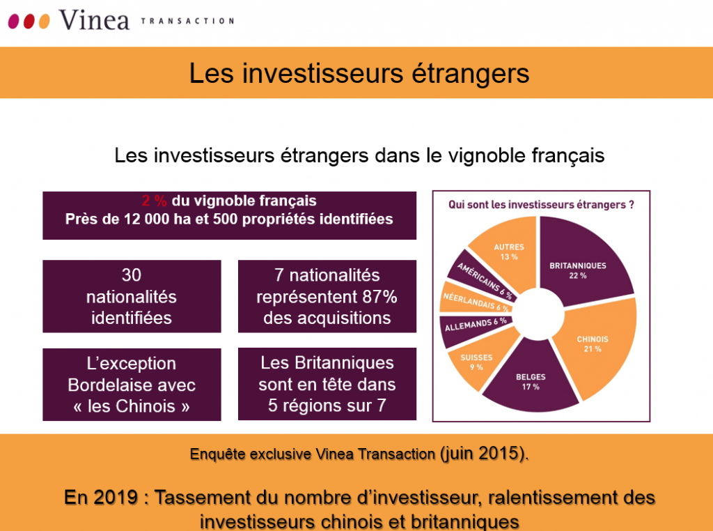 Etude les investisseurs étrangers dans le vignoble français